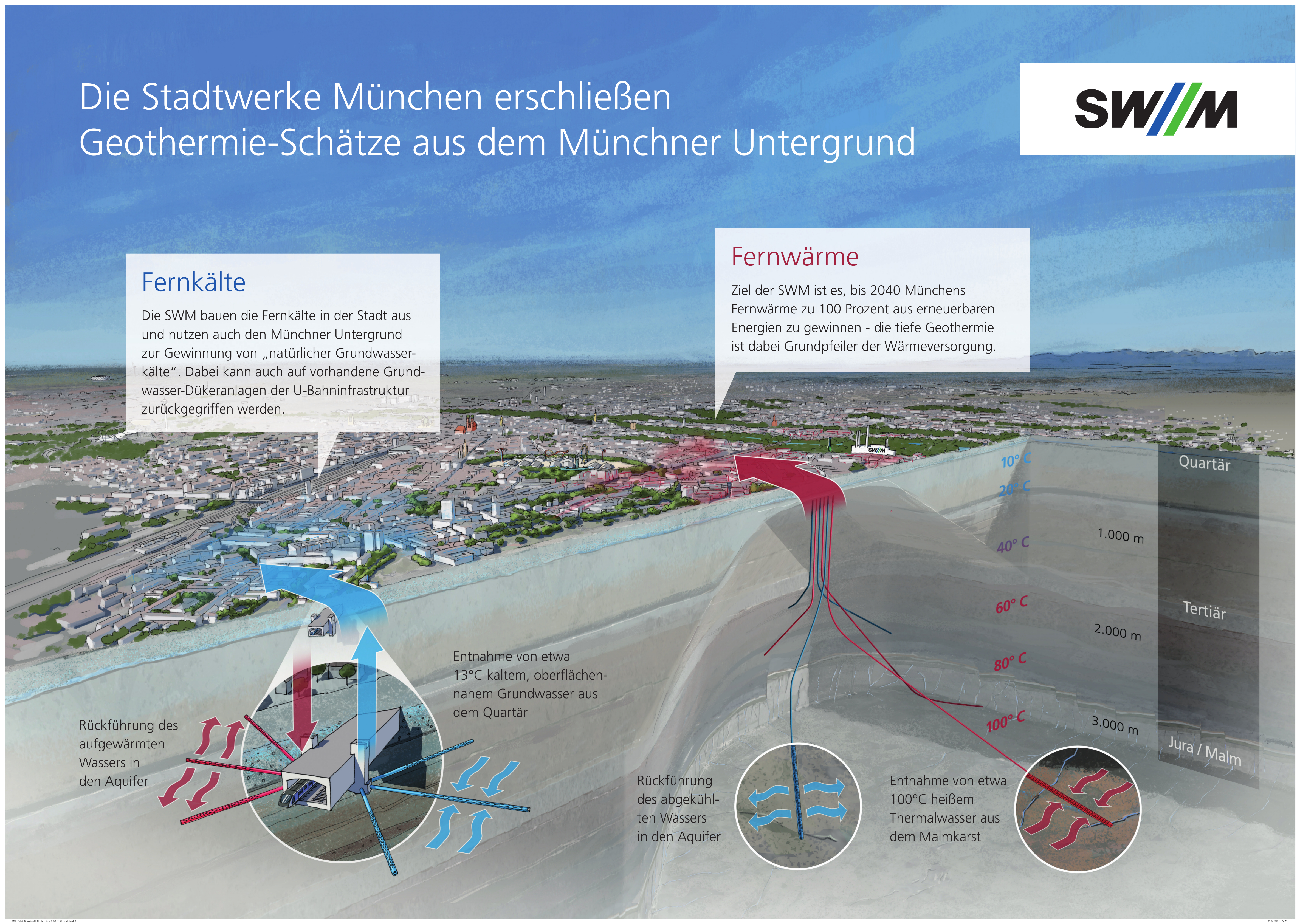 Schäftlarnstraße Geothermal