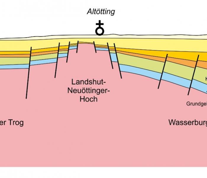 Altötting